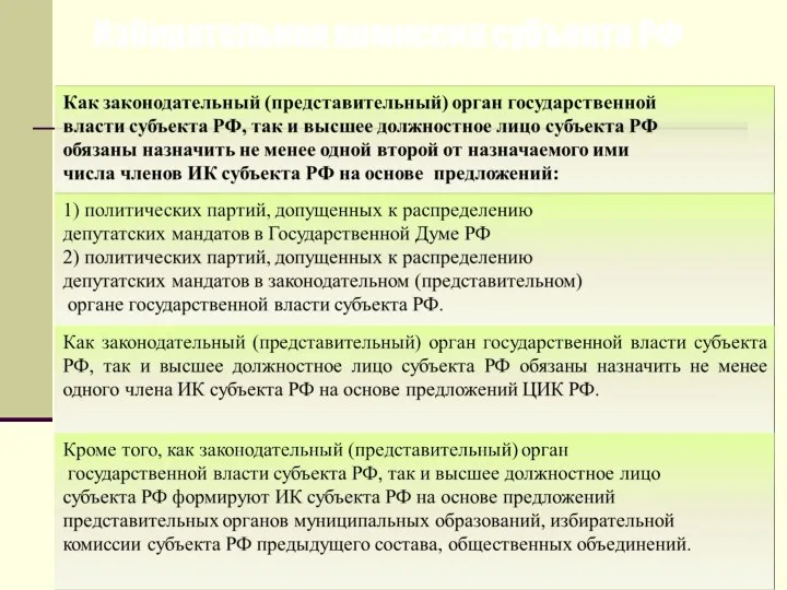 Избирательная комиссия субъекта РФ