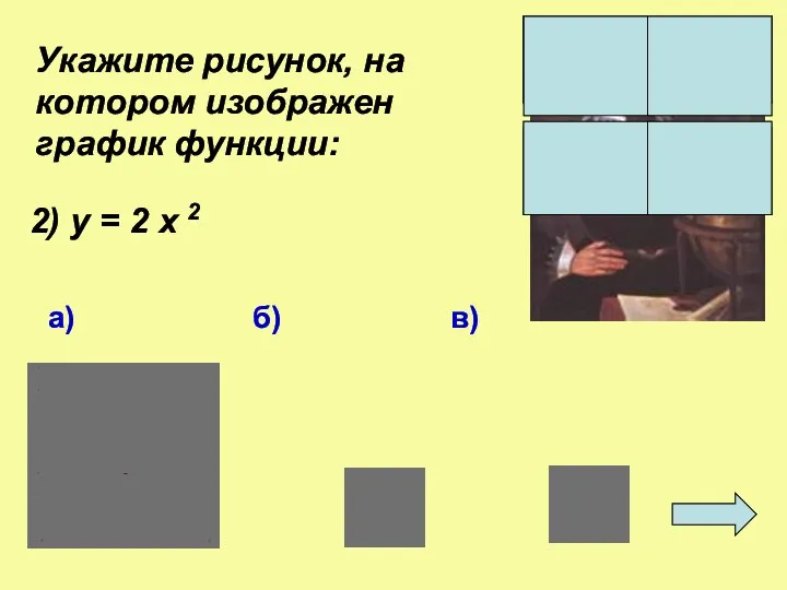 Укажите рисунок, на котором изображен график функции: а) б) в) 2) у = 2 х 2