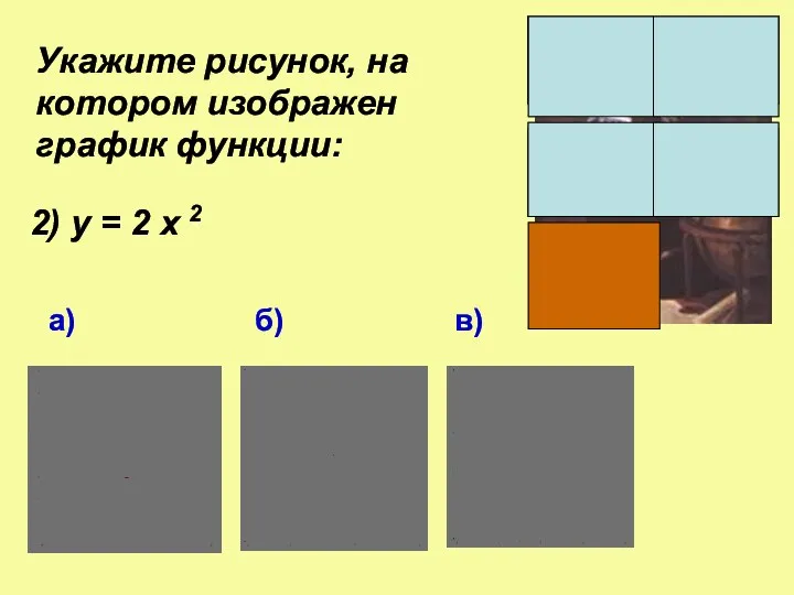 Укажите рисунок, на котором изображен график функции: 2) у = 2 х 2 а) б) в)