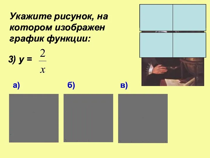 Укажите рисунок, на котором изображен график функции: а) б) в) 3) у =