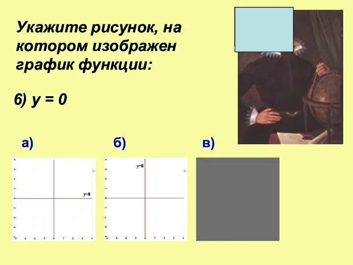 Укажите рисунок, на котором изображен график функции: а) б) в) 6) у = 0