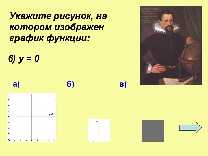 Укажите рисунок, на котором изображен график функции: а) б) в) 6) у = 0