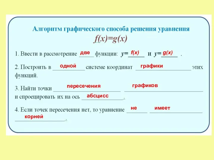 две f(x) g(x) одной графики пересечения графиков абсцисс не имеет корней