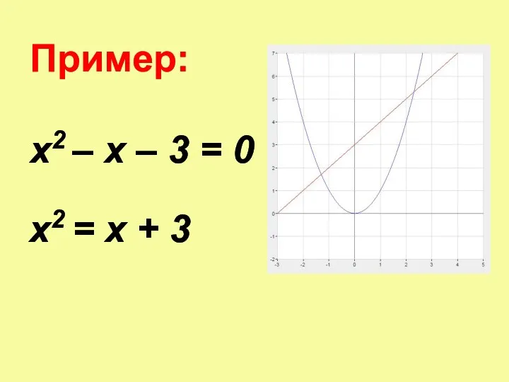 Пример: х2 – х – 3 = 0 x2 = x + 3