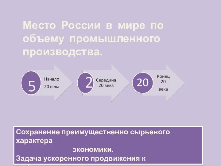 5 2 Место России в мире по объему промышленного производства.