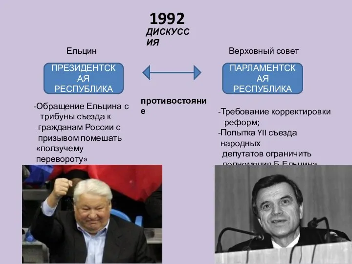 ПРЕЗИДЕНТСКАЯ РЕСПУБЛИКА ПАРЛАМЕНТСКАЯ РЕСПУБЛИКА ДИСКУССИЯ Ельцин Верховный совет противостояние Требование