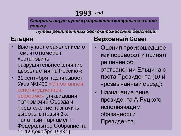 1993 Стороны ищут пути к разрешению конфликта в свою пользу