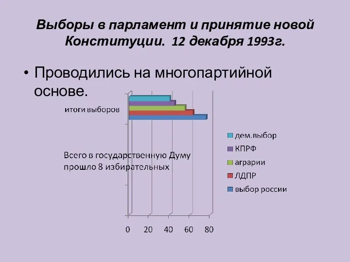 Выборы в парламент и принятие новой Конституции. 12 декабря 1993г. Проводились на многопартийной основе.