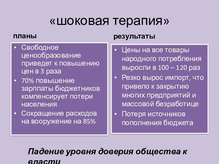 «шоковая терапия» планы Свободное ценообразование приведет к повышению цен в