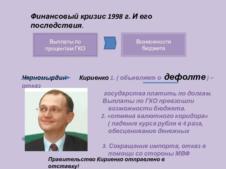 Выплаты по процентам ГКО Возможности бюджета Финансовый кризис 1998 г.