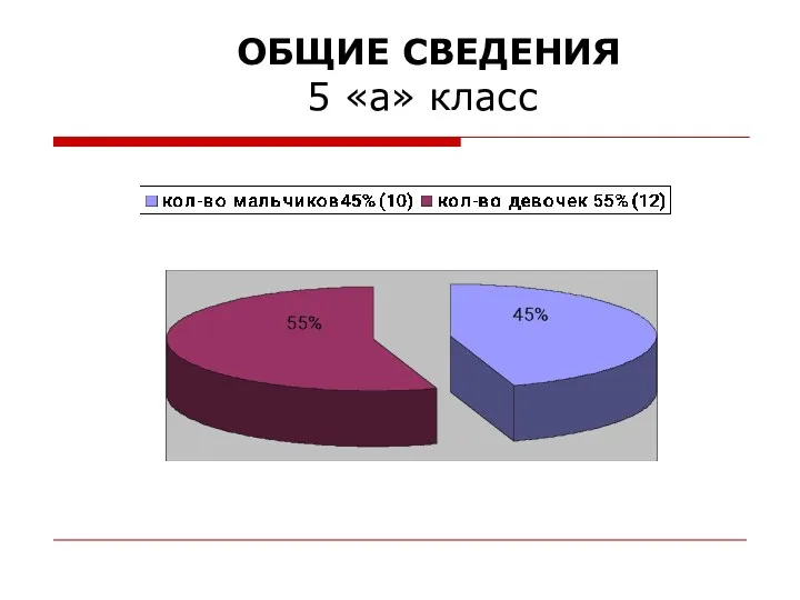 ОБЩИЕ СВЕДЕНИЯ 5 «а» класс