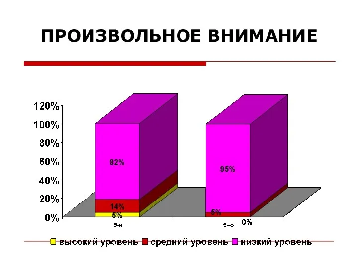 ПРОИЗВОЛЬНОЕ ВНИМАНИЕ