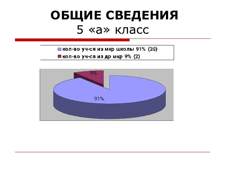 ОБЩИЕ СВЕДЕНИЯ 5 «а» класс