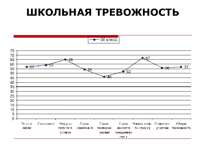 ШКОЛЬНАЯ ТРЕВОЖНОСТЬ