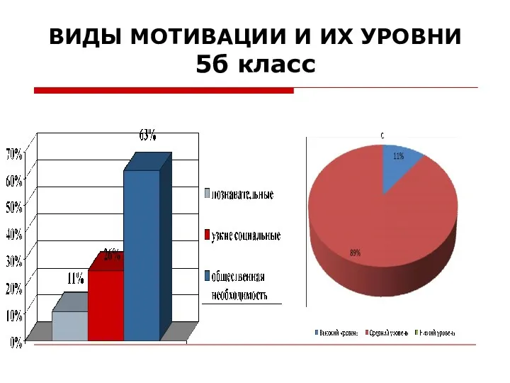 ВИДЫ МОТИВАЦИИ И ИХ УРОВНИ 5б класс