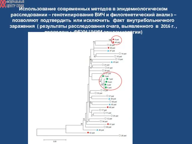 Использование современных методов в эпидемиологическом расследовании – генотипирование ВИЧ и