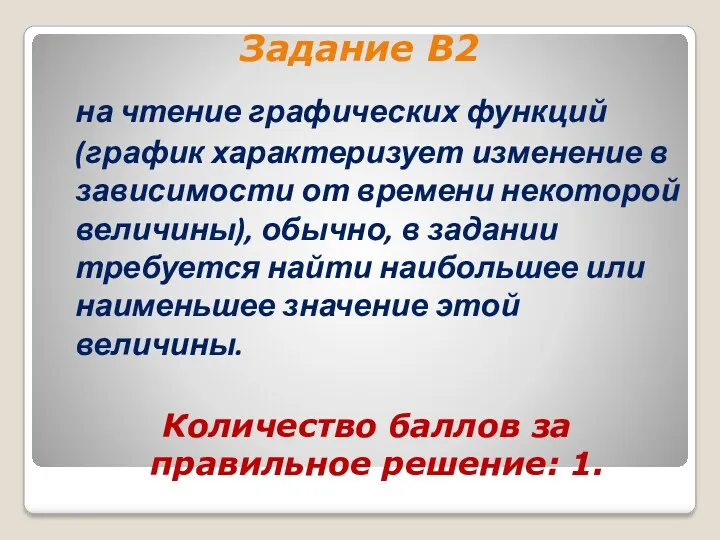 Задание B2 на чтение графических функций (график характеризует изменение в