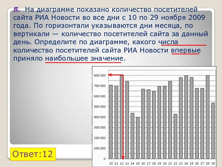 8. На диаграмме показано количество посетителей сайта РИА Новости во