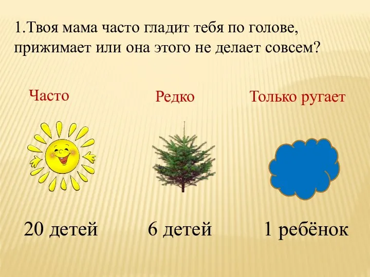 1.Твоя мама часто гладит тебя по голове, прижимает или она этого не делает