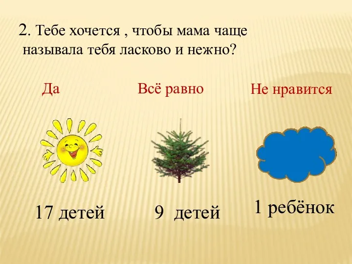 2. Тебе хочется , чтобы мама чаще называла тебя ласково и нежно? 9