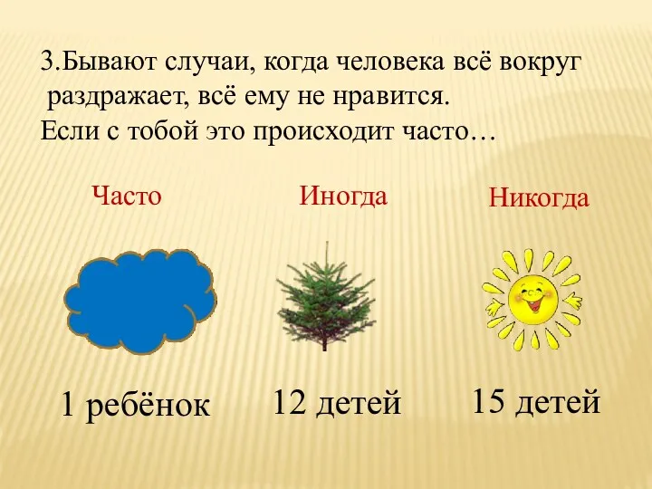 3.Бывают случаи, когда человека всё вокруг раздражает, всё ему не нравится. Если с