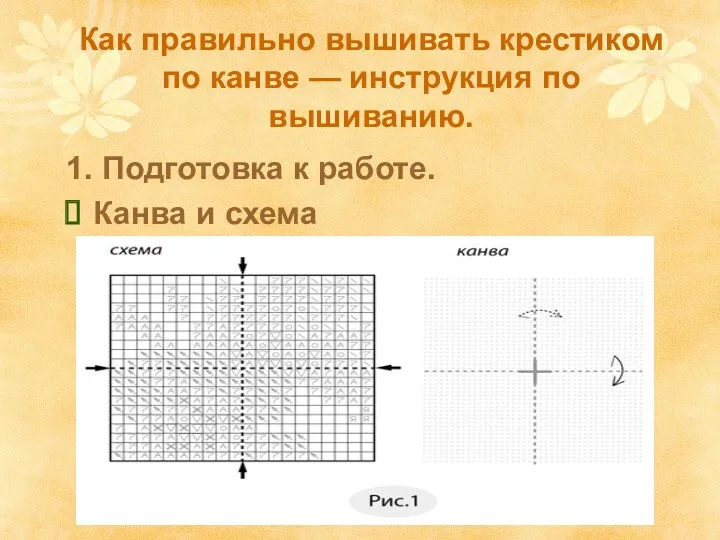 Как правильно вышивать крестиком по канве — инструкция по вышиванию.