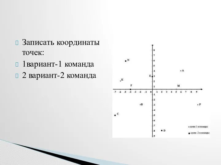 Записать координаты точек: 1вариант-1 команда 2 вариант-2 команда