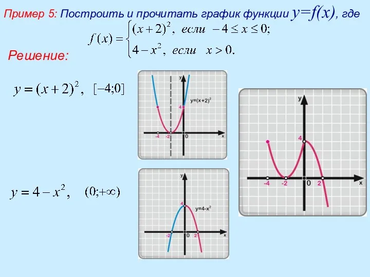 Пример 5: Построить и прочитать график функции y=f(x), где Решение: