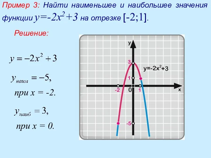Пример 3: Найти наименьшее и наибольшее значения функции у=-2х2+3 на