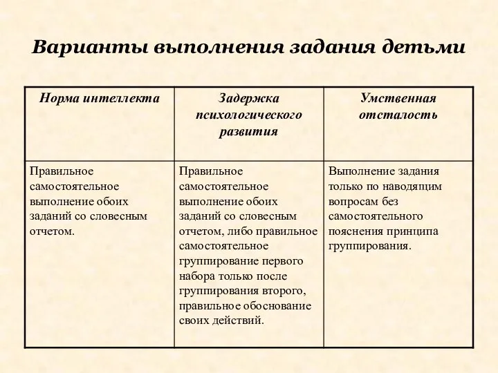 Варианты выполнения задания детьми