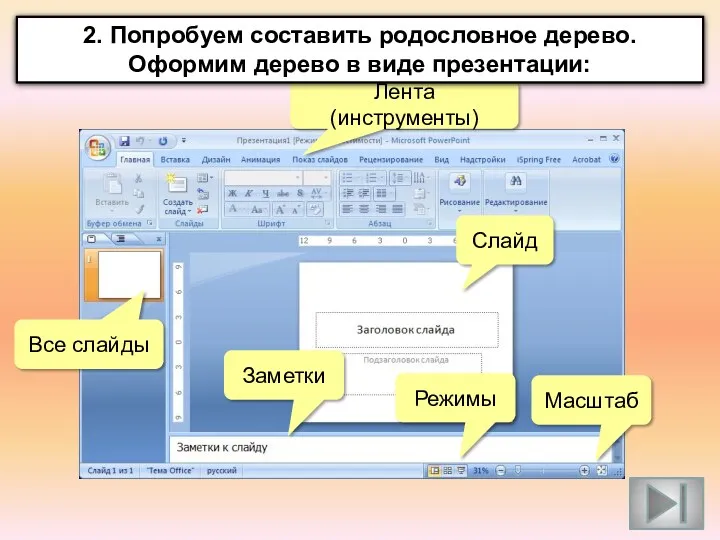 Лента (инструменты) Слайд Все слайды Заметки Режимы Масштаб 2. Попробуем