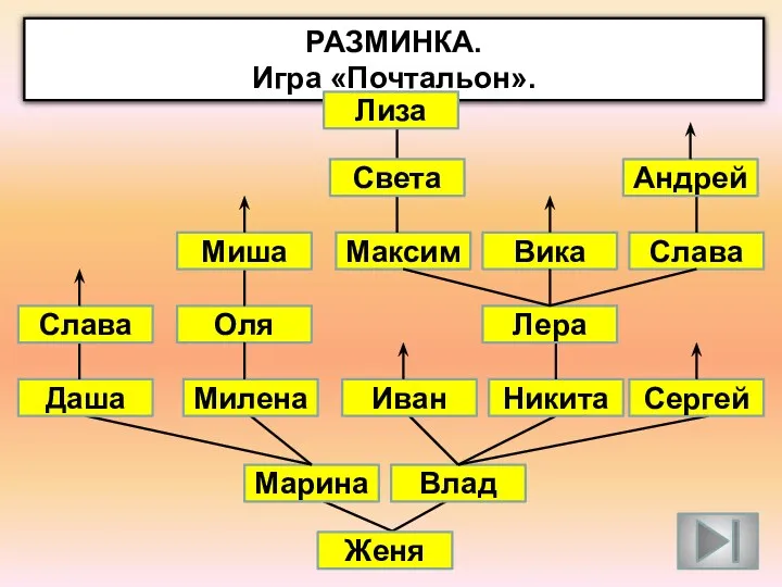 РАЗМИНКА. Игра «Почтальон». Марина Влад Никита Иван Милена Даша Сергей