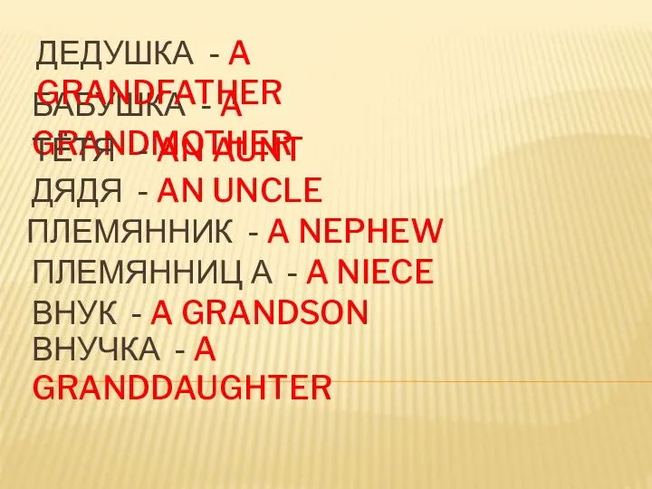 Дядя - an uncle бабушка - a grandmother Дедушка - a grandfather Тётя
