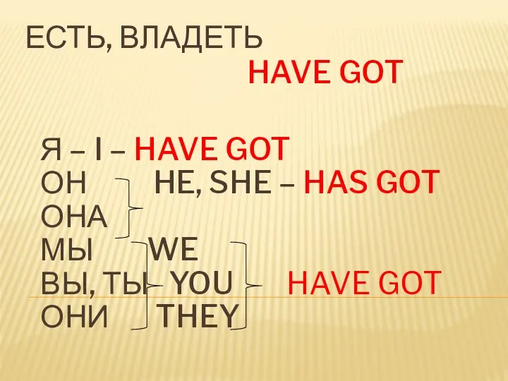 Есть, владеть Have got Я – I – Have got он he, she