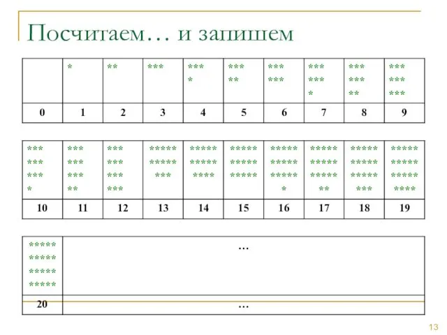 Посчитаем… и запишем