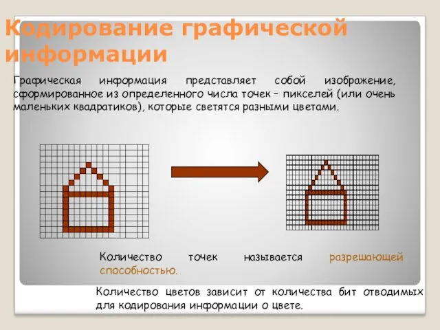 Кодирование графической информации Графическая информация представляет собой изображение, сформированное из