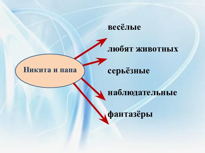 Никита и папа весёлые любят животных серьёзные наблюдательные фантазёры