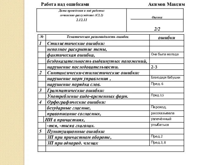 Работа над ошибками Акимов Максим