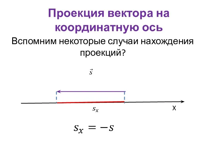 Проекция вектора на координатную ось Вспомним некоторые случаи нахождения проекций? X