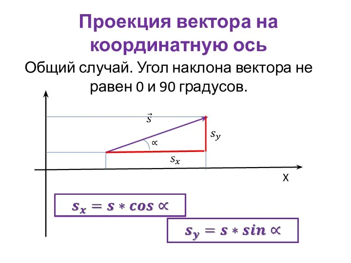 Проекция вектора на координатную ось Общий случай. Угол наклона вектора