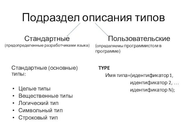 Подраздел описания типов TYPE Имя типа=(идентификатор1, идентификатор 2, … идентификатор N); Стандартные (предопределенные