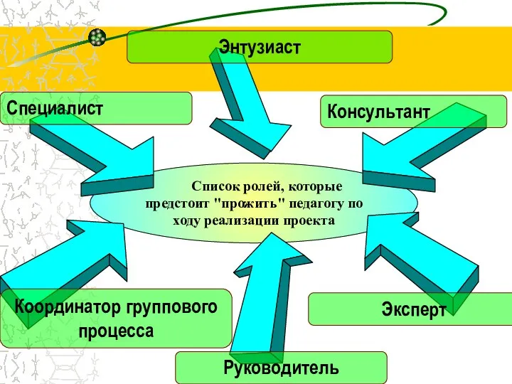 Список ролей, которые предстоит "прожить" педагогу по ходу реализации проекта