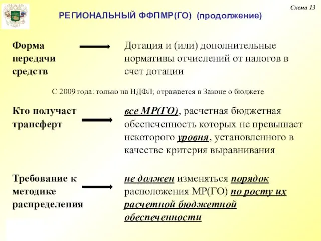 РЕГИОНАЛЬНЫЙ ФФПМР(ГО) (продолжение) Схема 13