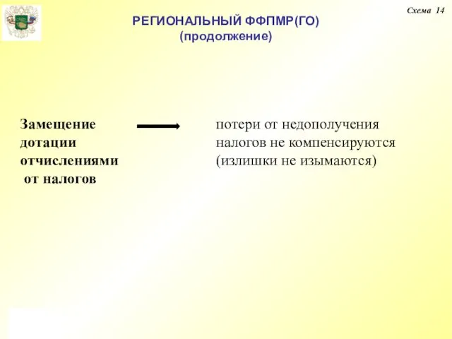 РЕГИОНАЛЬНЫЙ ФФПМР(ГО) (продолжение) Схема 14