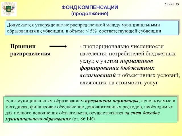 Схема 19 ФОНД КОМПЕНСАЦИЙ (продолжение) Допускается утверждение не распределенной между