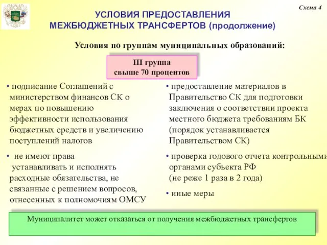 УСЛОВИЯ ПРЕДОСТАВЛЕНИЯ МЕЖБЮДЖЕТНЫХ ТРАНСФЕРТОВ (продолжение) Схема 4 Условия по группам