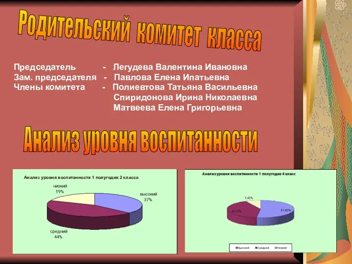 Председатель - Легудева Валентина Ивановна Зам. председателя - Павлова Елена