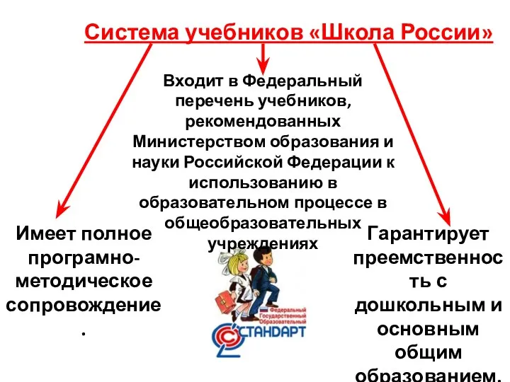 Система учебников «Школа России» Имеет полное програмно-методическое сопровождение. Гарантирует преемственность с дошкольным и