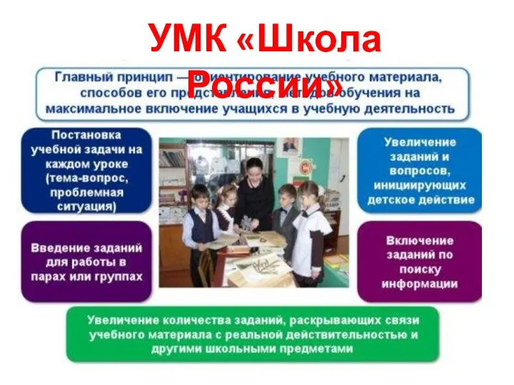 УМК «Школа России»