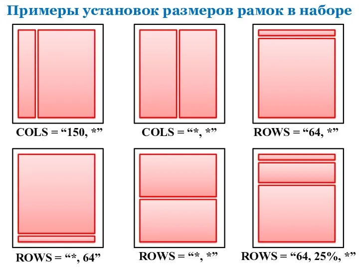 Примеры установок размеров рамок в наборе COLS = “150, *”